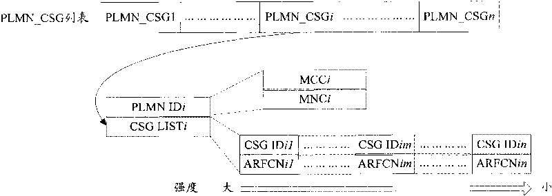 Method and device for selecting cell after loss of service