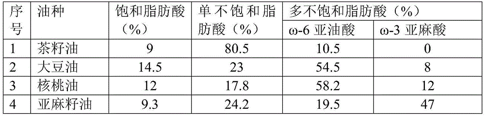 Spring health-care edible oil and preparation method thereof