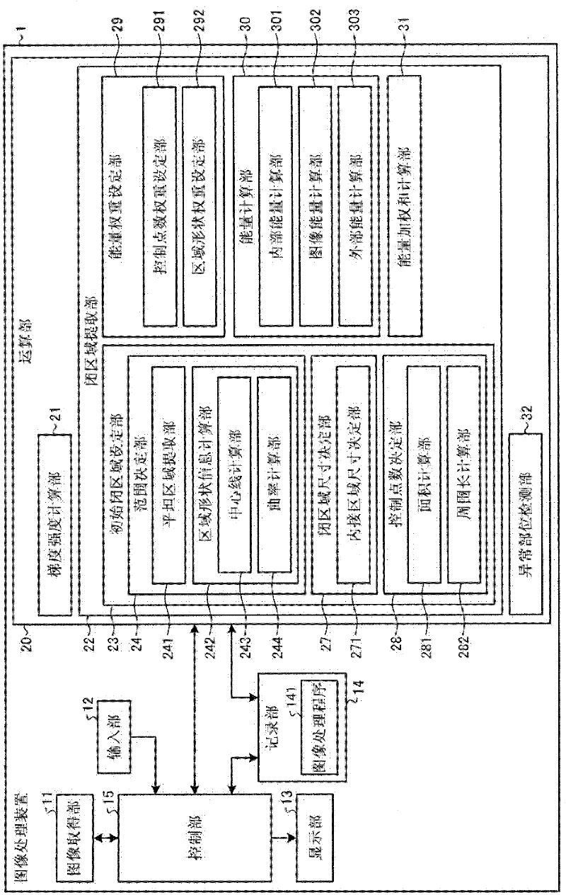 Image processing apparatus and image processing method