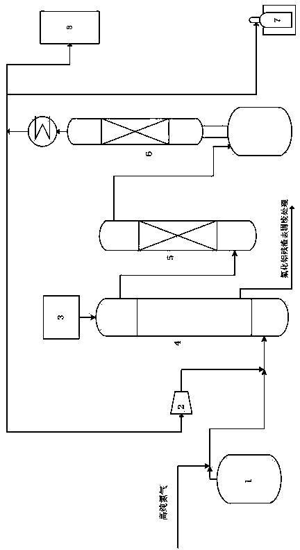 Preparation method of high-purity boron trichloride-11