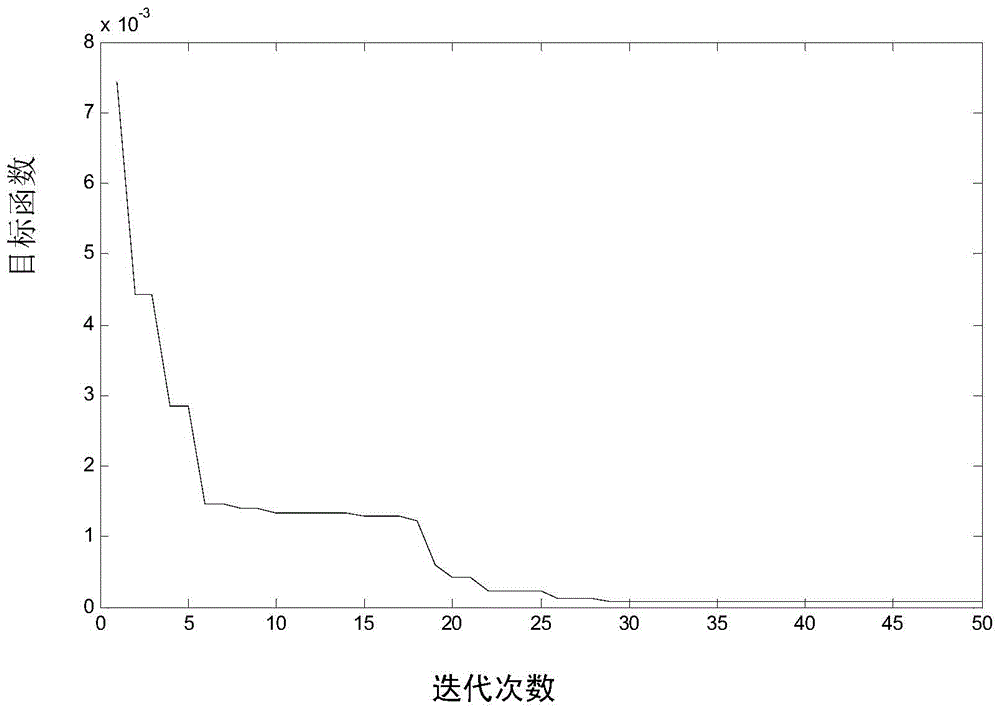 Structural dynamical model modification-based prestress recognition method