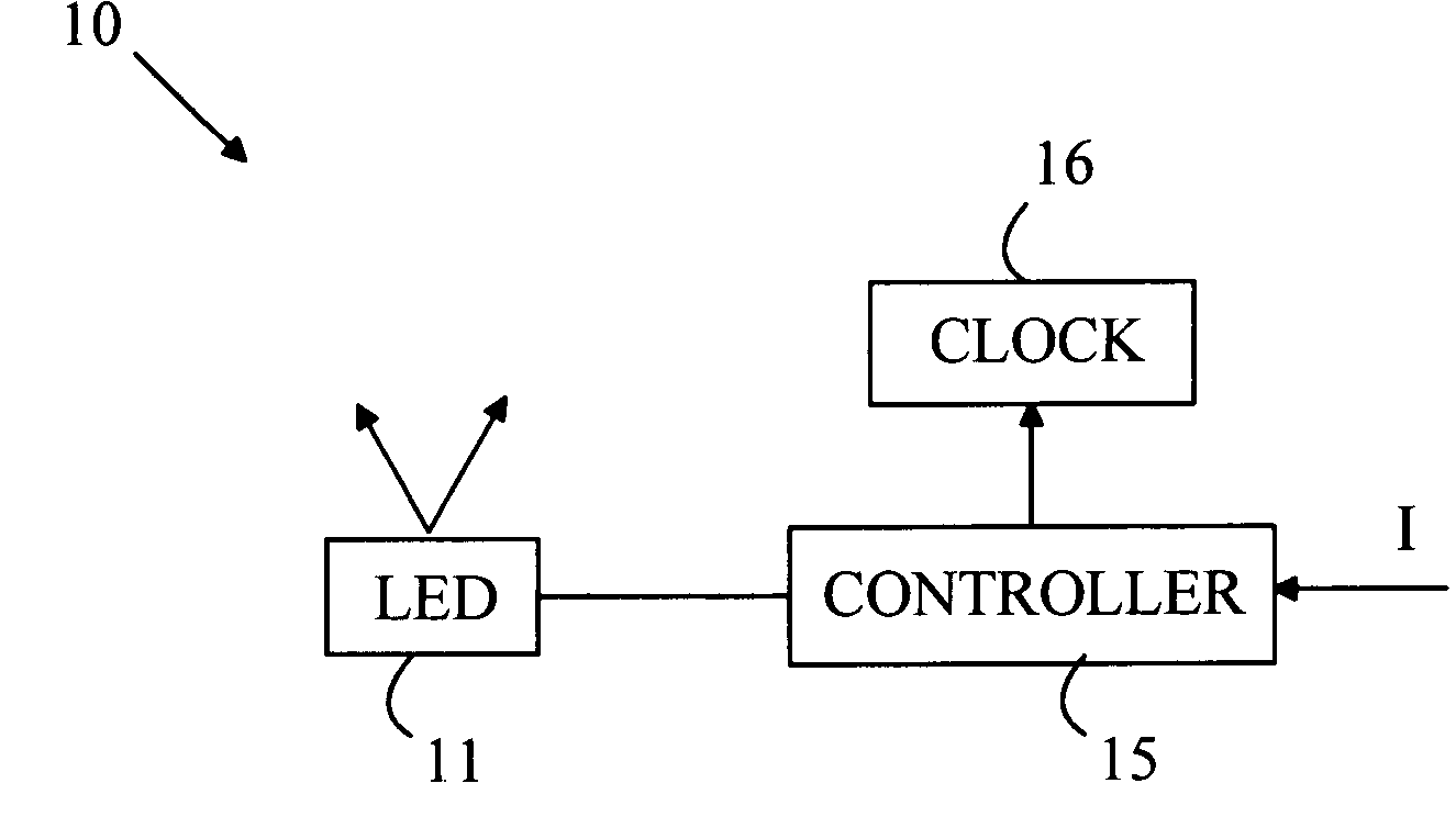 Color management system