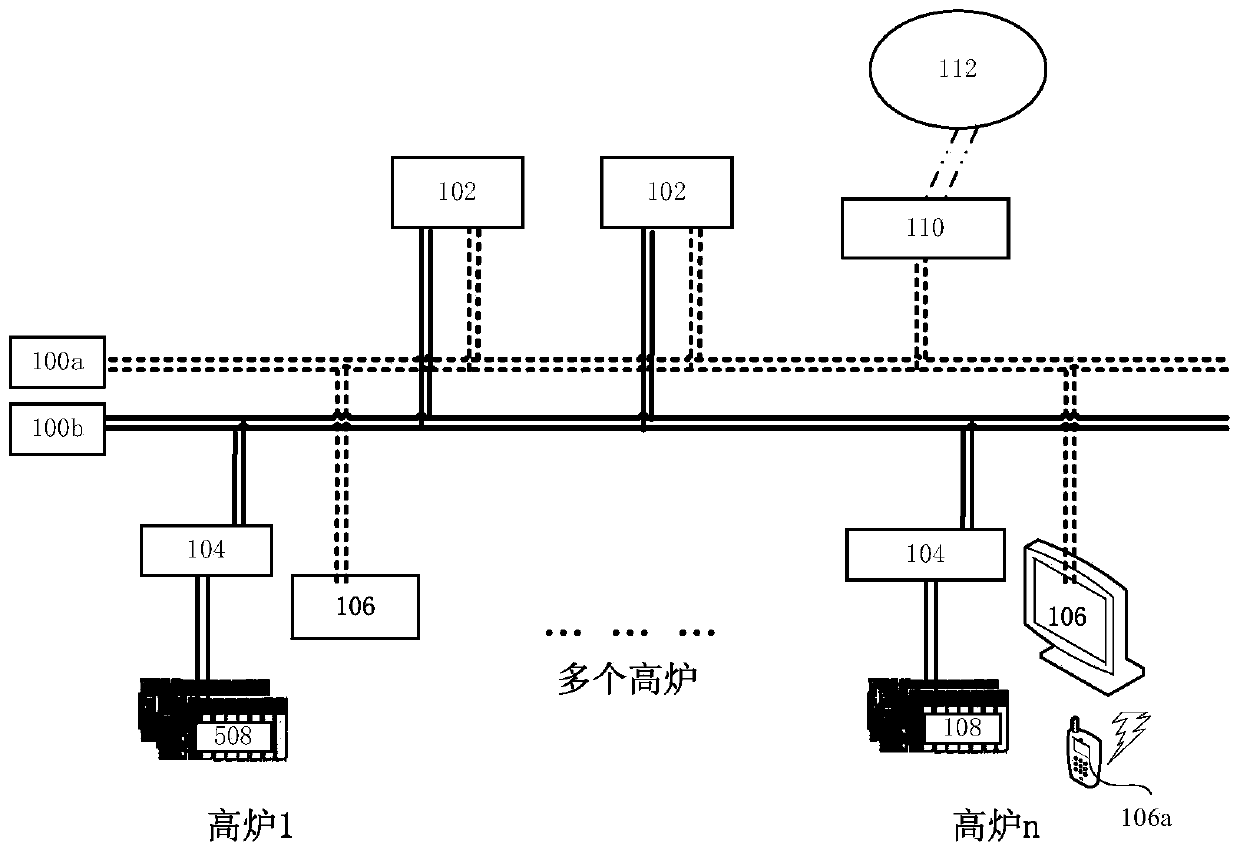 Stove changing method, stove changing device and control equipment for blast-furnace hot blast stoves