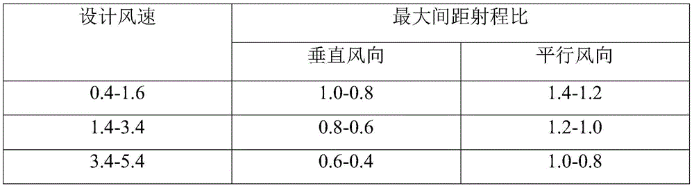 Water-saving irrigation construction method through water pump