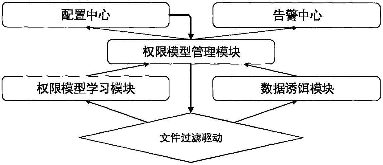 Server mining virus protection system and method