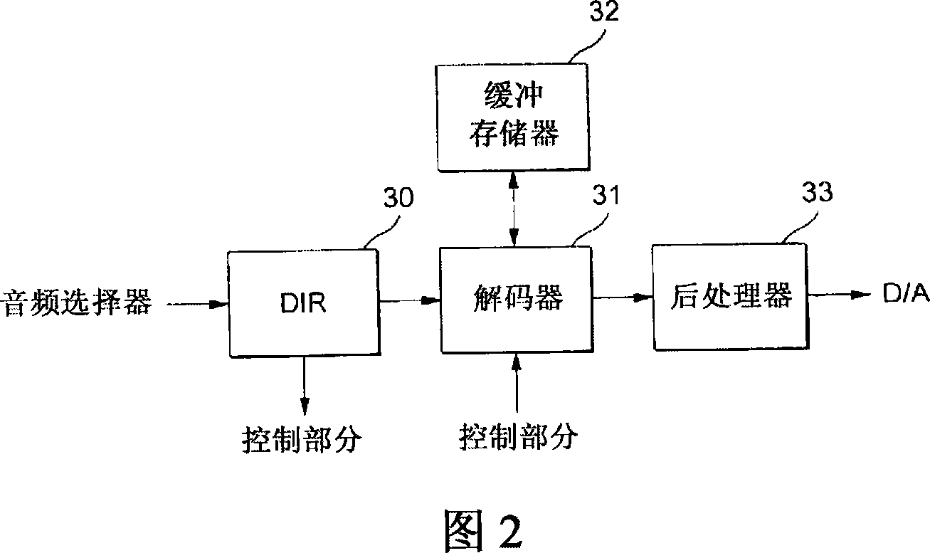 Amplifier, correction method for processing time shift and correction system