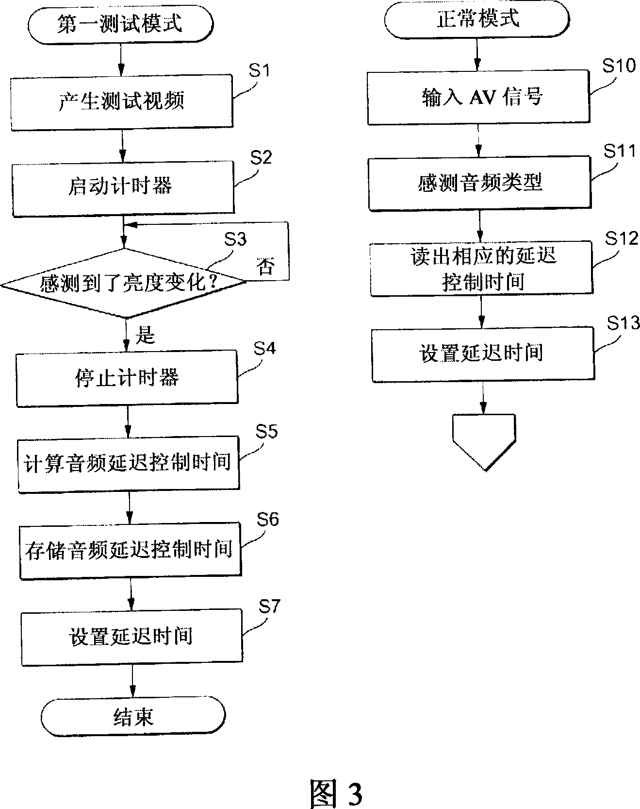 Amplifier, correction method for processing time shift and correction system