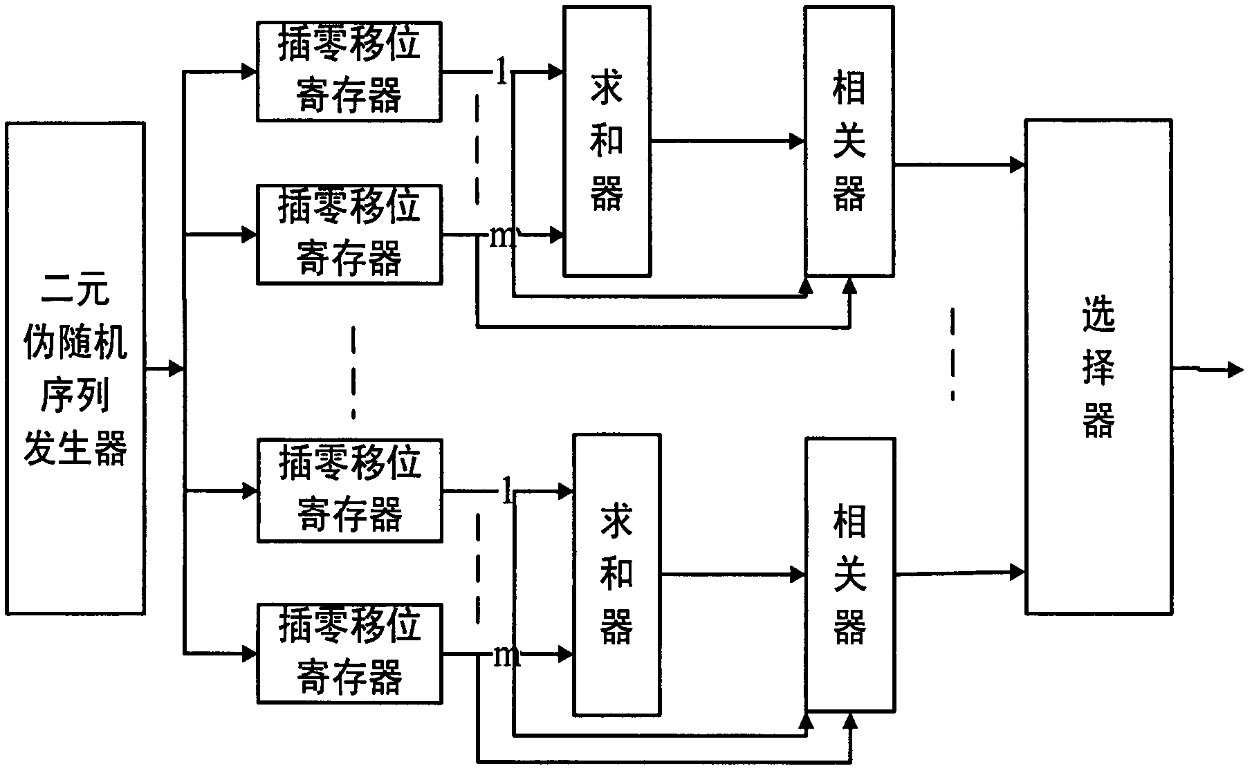 Method and device for generating multi-value pseudorandom sequence