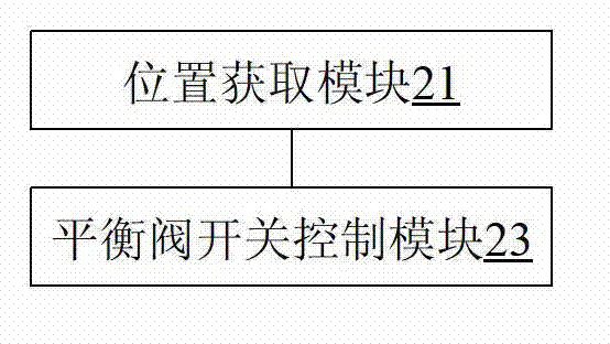 Control method and control device of rotary drilling rig, and rotary drilling rig