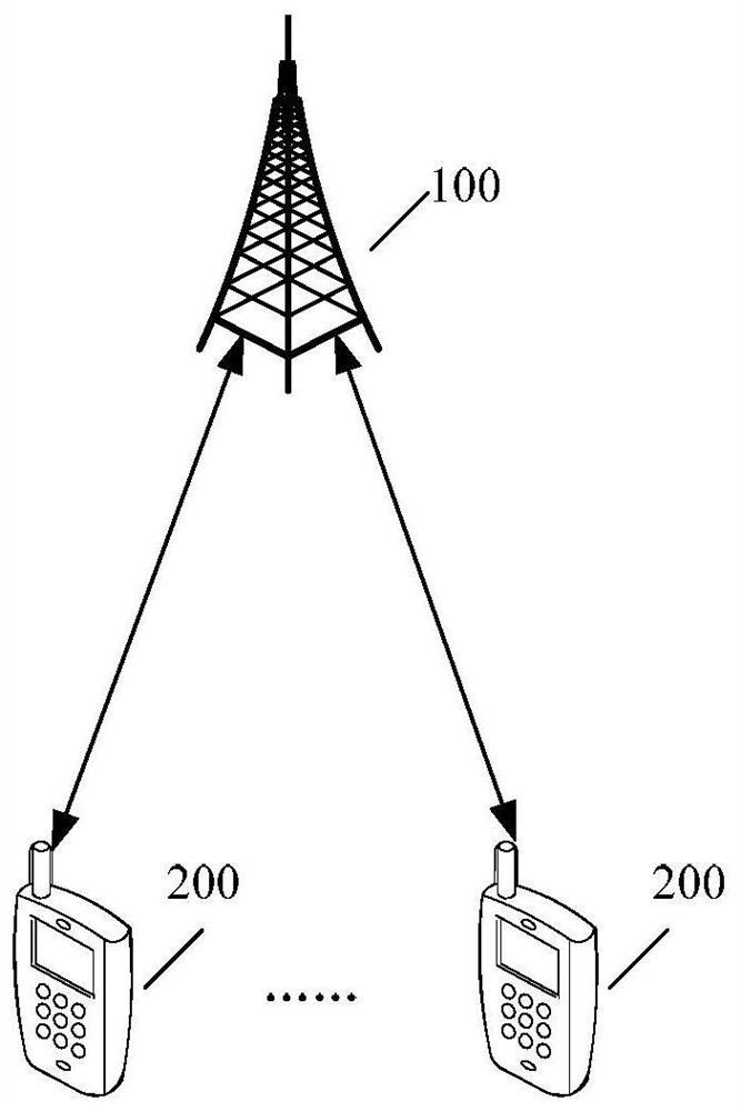 Encoding method, decoding method and equipment