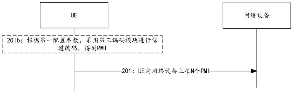 Encoding method, decoding method and equipment