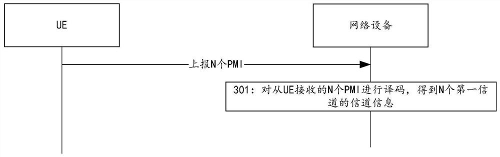 Encoding method, decoding method and equipment