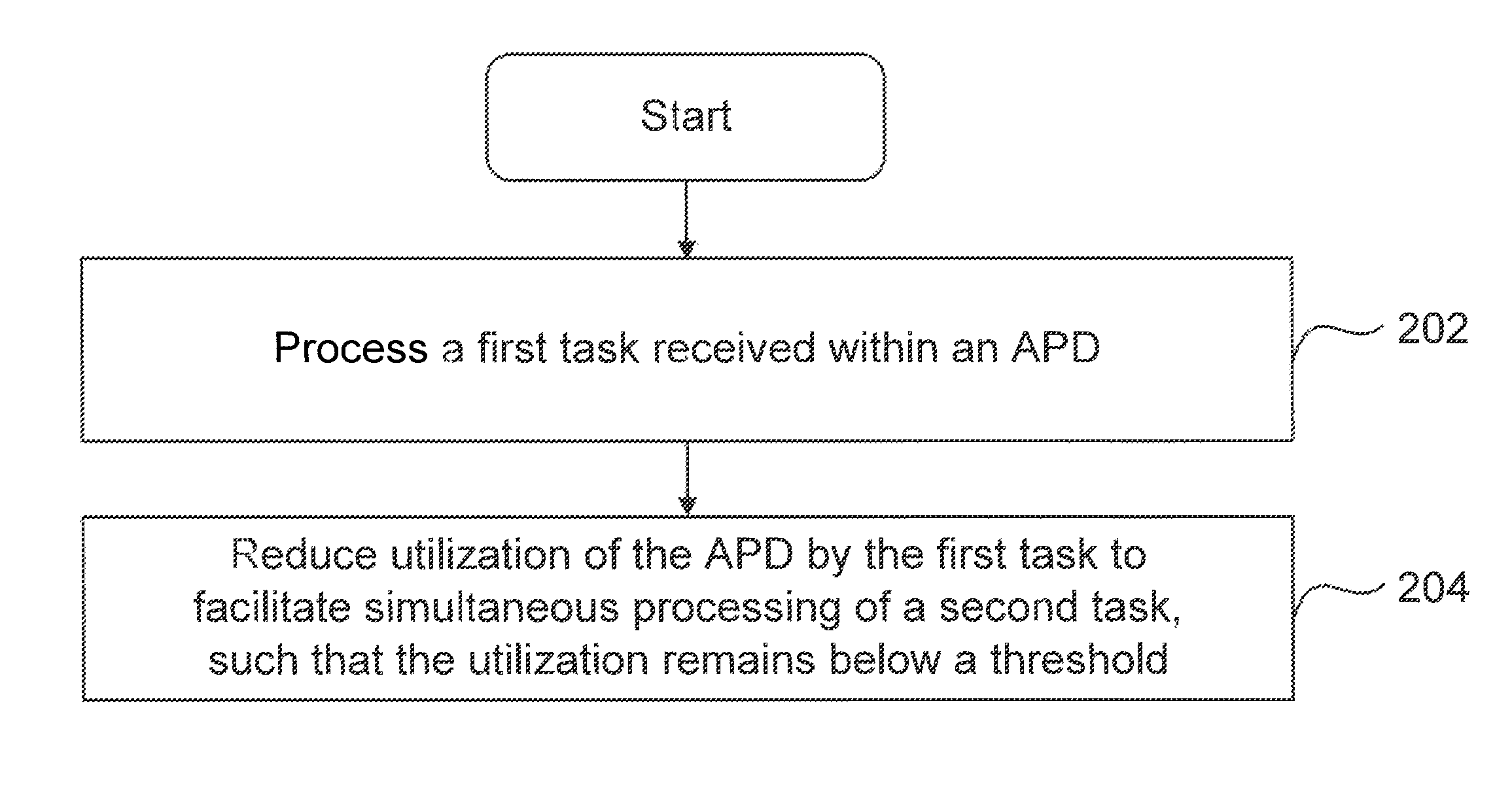 Partitioning resources of a processor