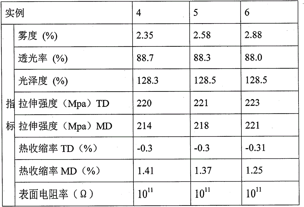 Anti-static polyester film and preparing method thereof