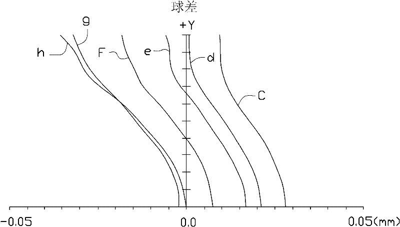 Imaging lens