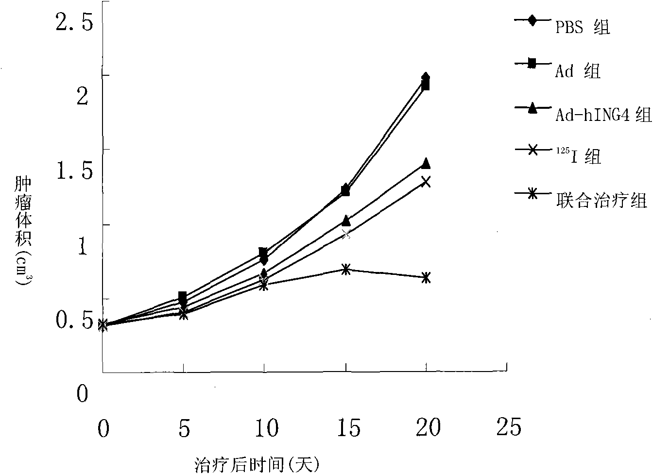 Application of human ING4 gene serving as radiation sensitizer