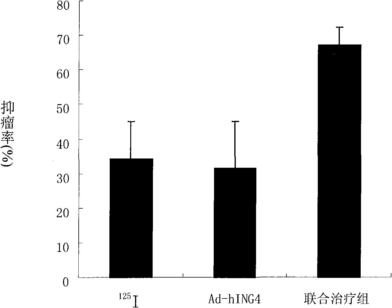 Application of human ING4 gene serving as radiation sensitizer