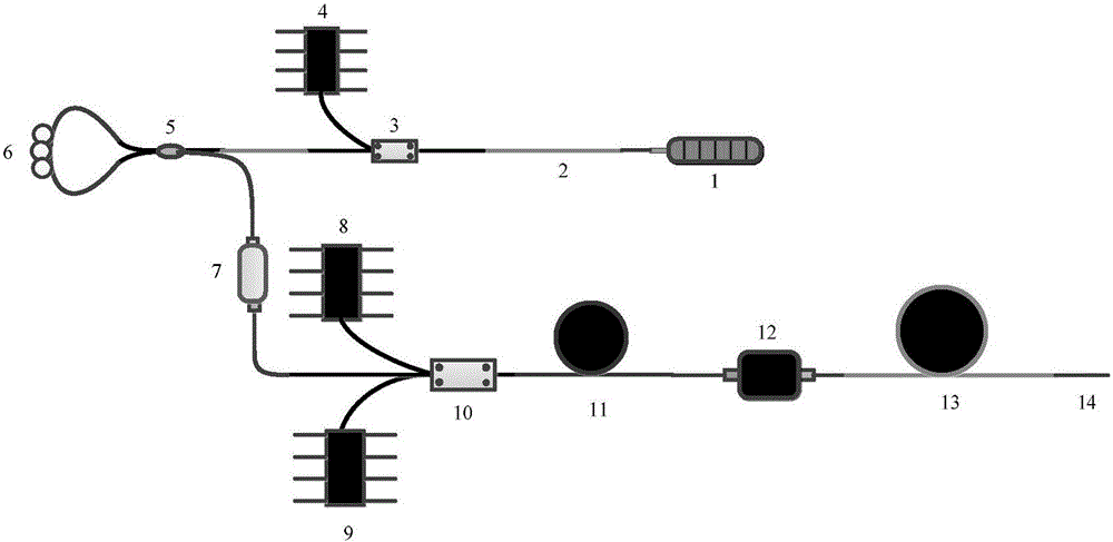 A supercontinuum light source based on a noise-like mode locked pulsed pump