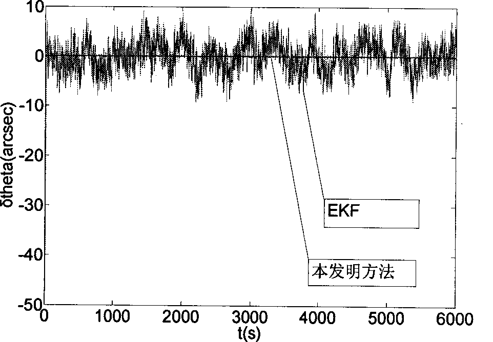 High-precision satellite attitude determination method based on star sensor and gyroscope