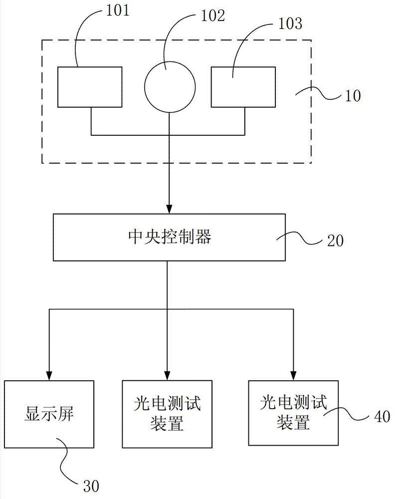 Conducting and guidance system for parking lot and conducting and guidance methods for parking lot