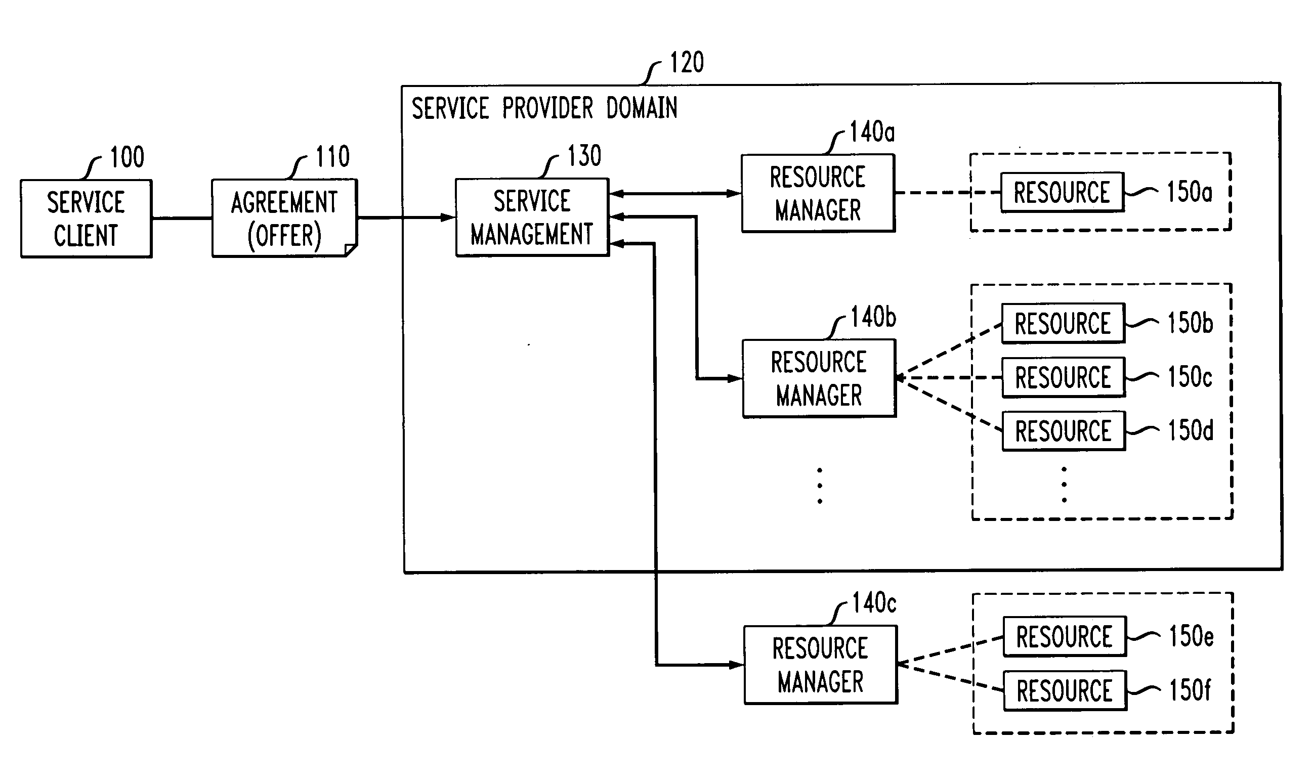 Methods and apparatus for coordinating and selecting protocols for resources acquisition from multiple resource managers