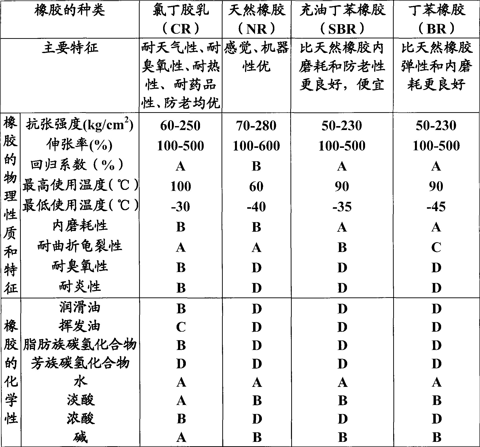 Waterproofing compound and construction method using the compound