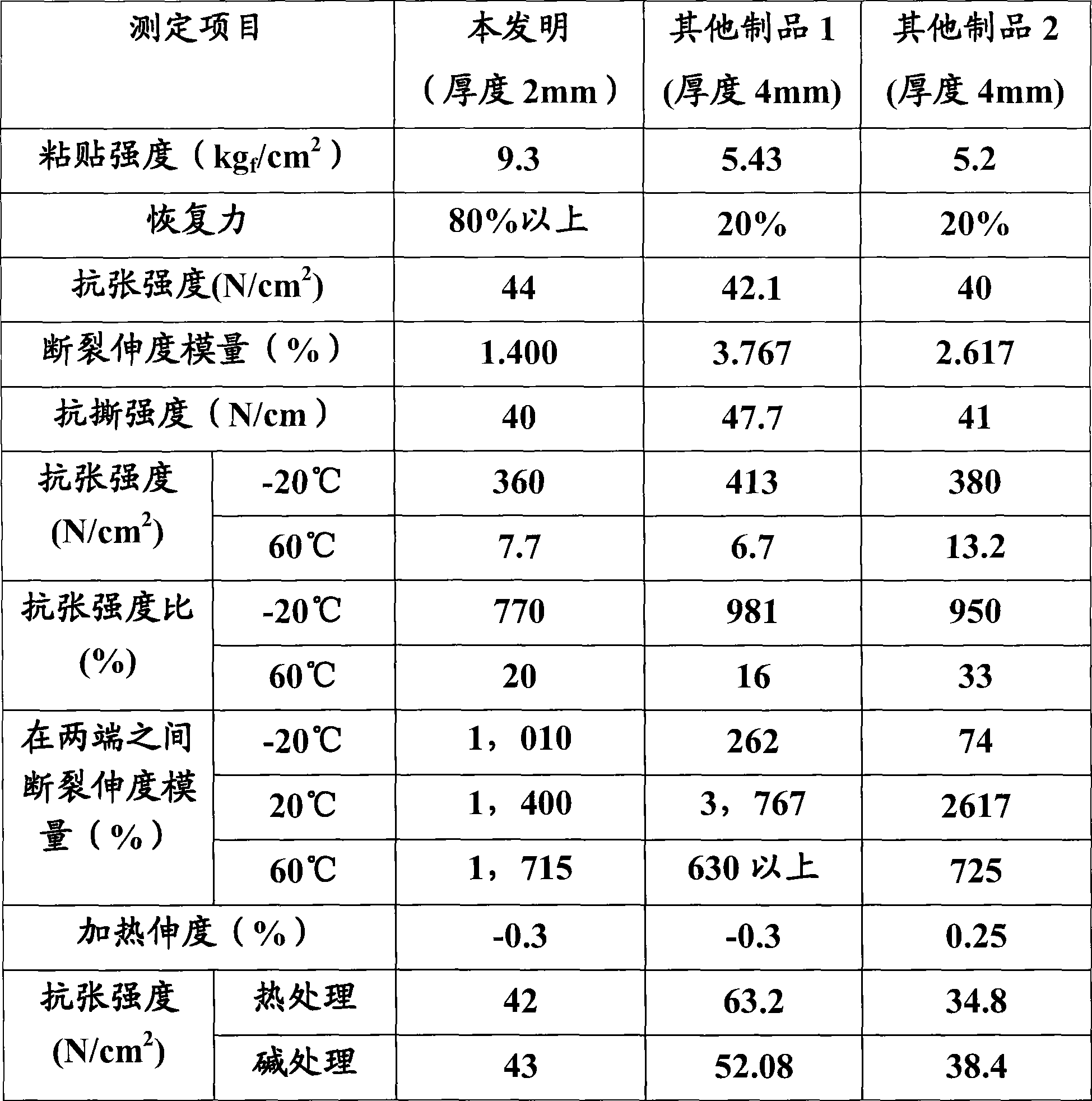 Waterproofing compound and construction method using the compound