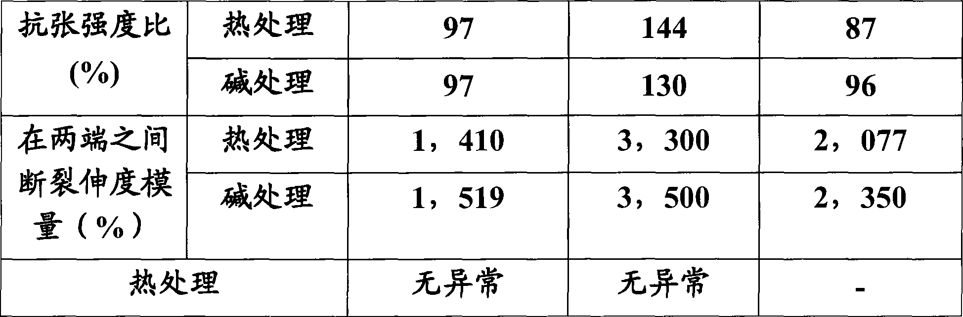 Waterproofing compound and construction method using the compound