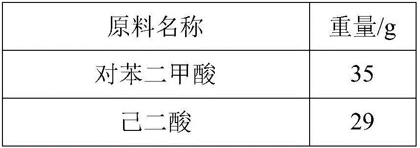 High-solid, low-viscosity, high-temperature cooking-resistant polyurethane adhesive composition and preparation method thereof