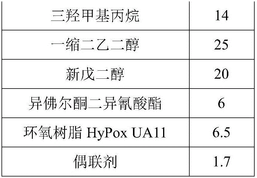 High-solid, low-viscosity, high-temperature cooking-resistant polyurethane adhesive composition and preparation method thereof