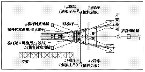 Construction method for using parallel double-mast half-turning method to hoist large box type derrick