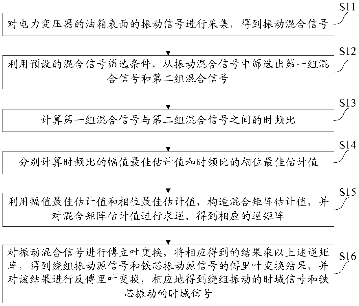 A power transformer vibration separation method and system based on time-frequency ratio distribution