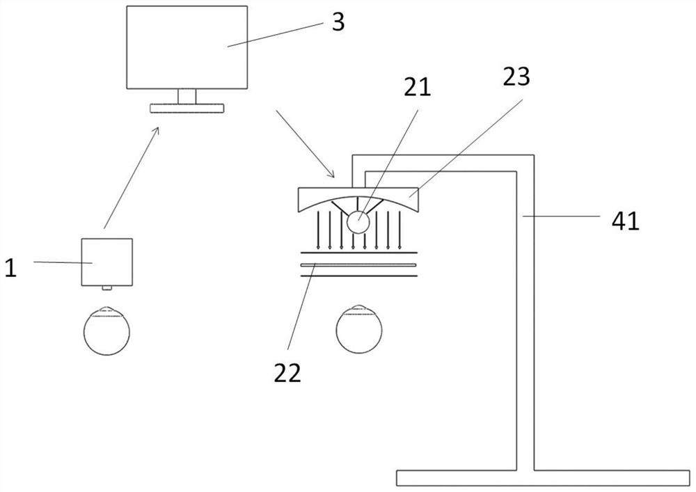 A corneal cross-linking device that can realize personalized treatment