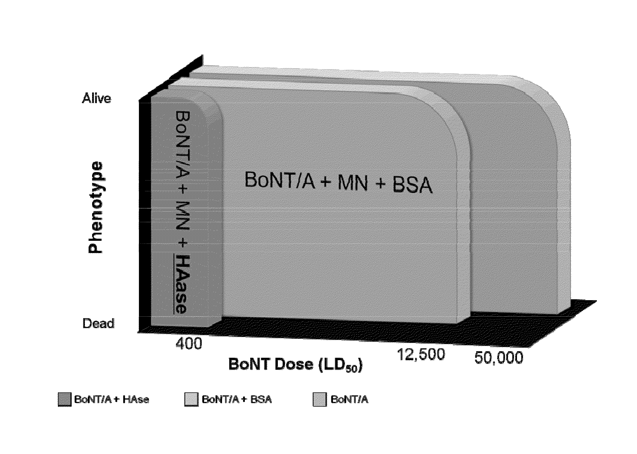 Systems and methods for delivery of biologically active agents