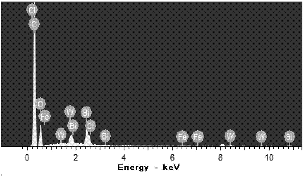 Method for treating methyl orange by utilizing ferriporphyrin/bismuth tungstate composite photocatalytic material