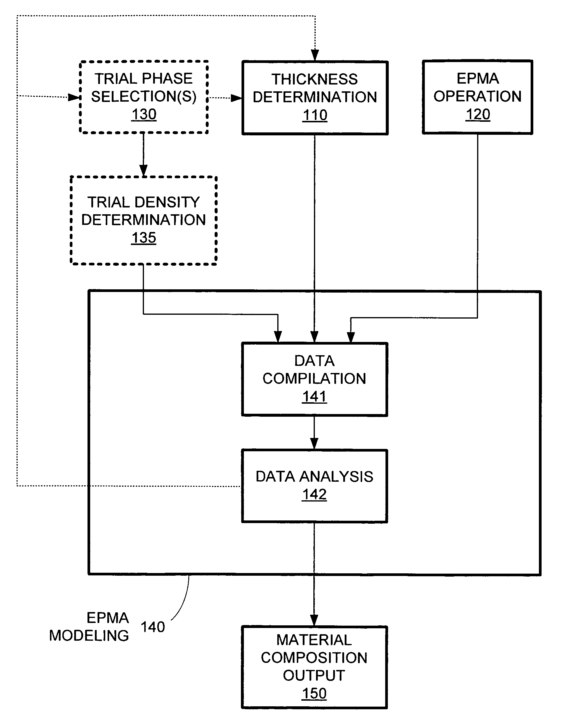 Material composition analysis system and method