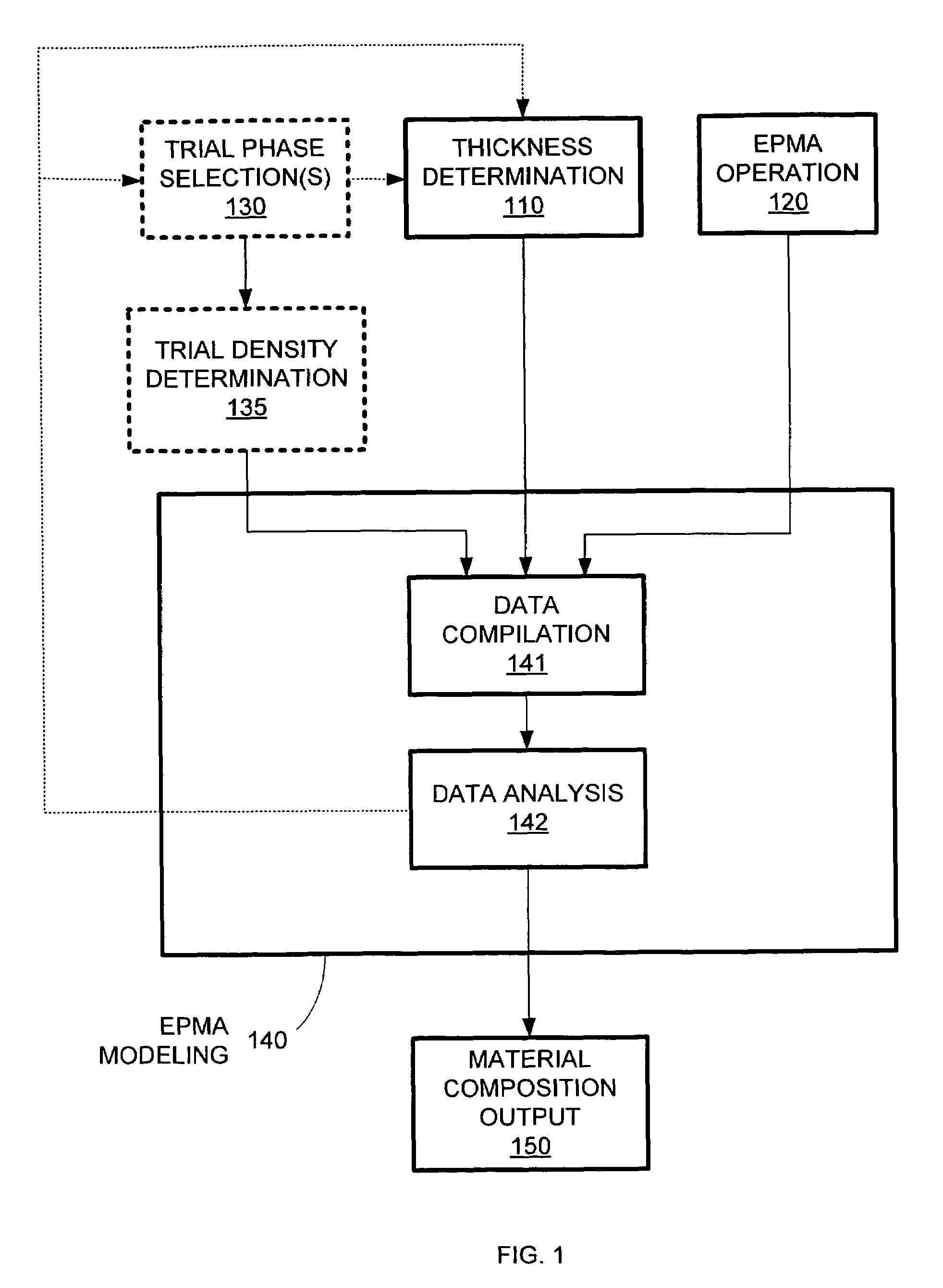 Material composition analysis system and method