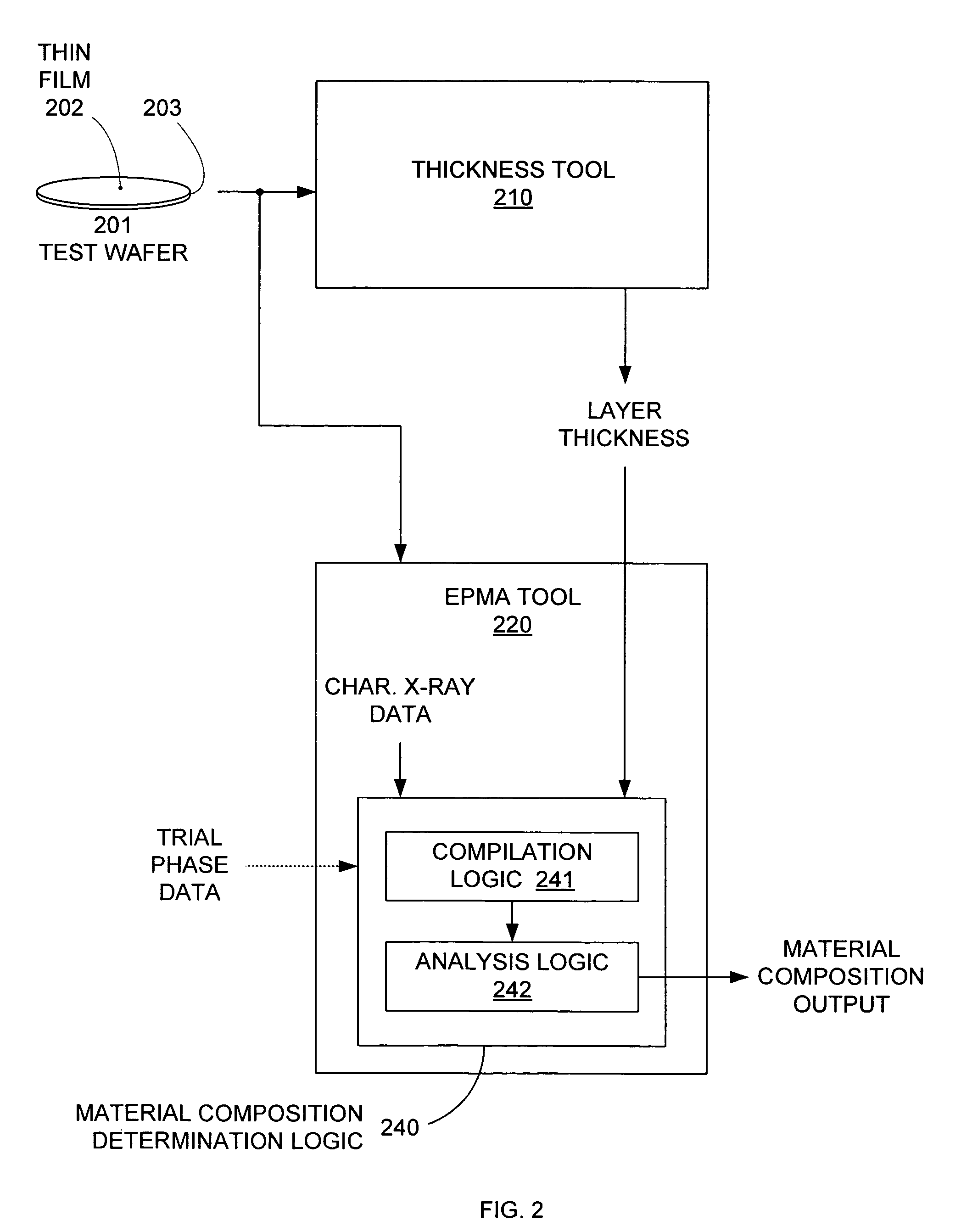 Material composition analysis system and method