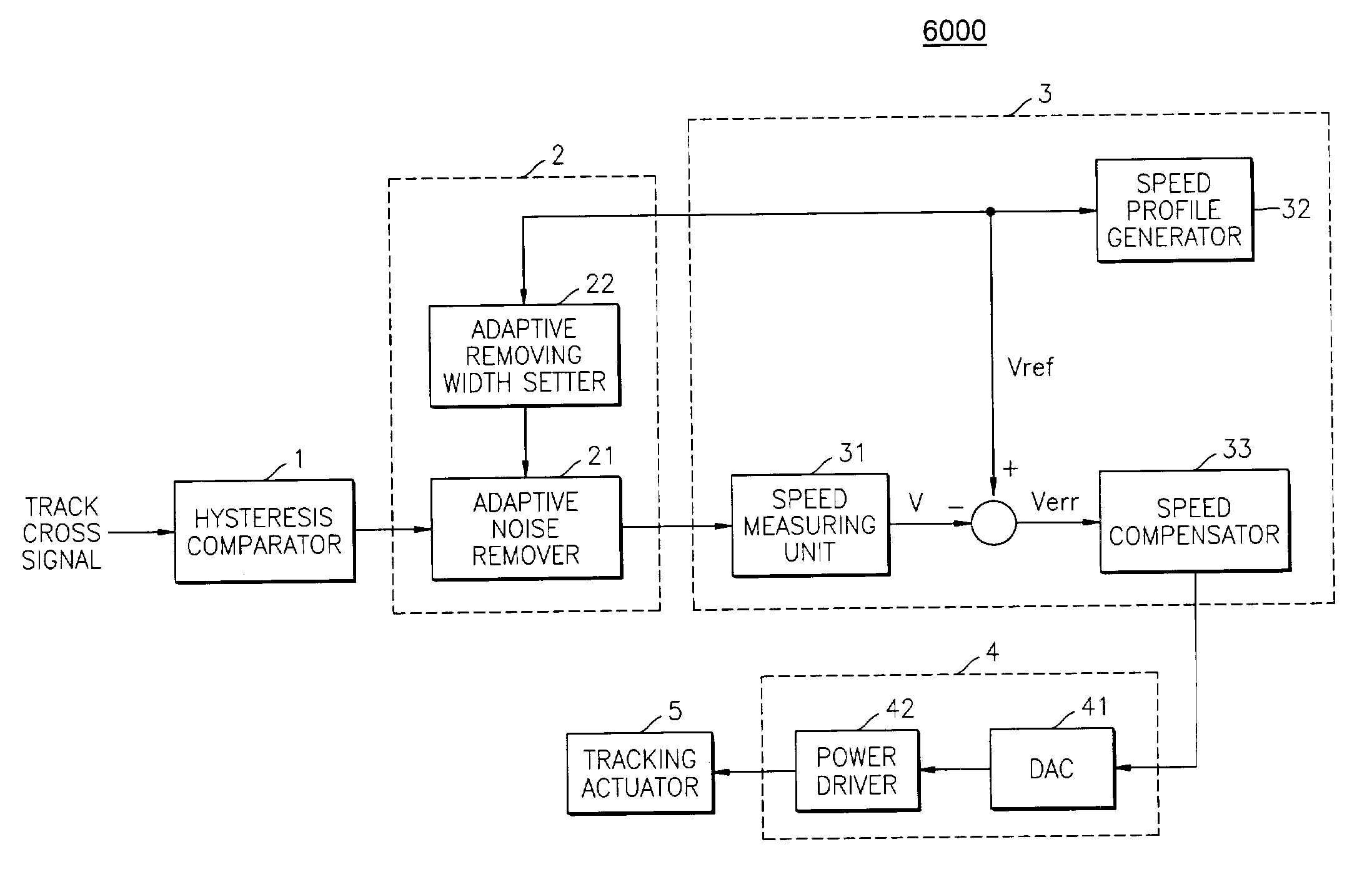 Method and apparatus for canceling glitch noise from track cross signal