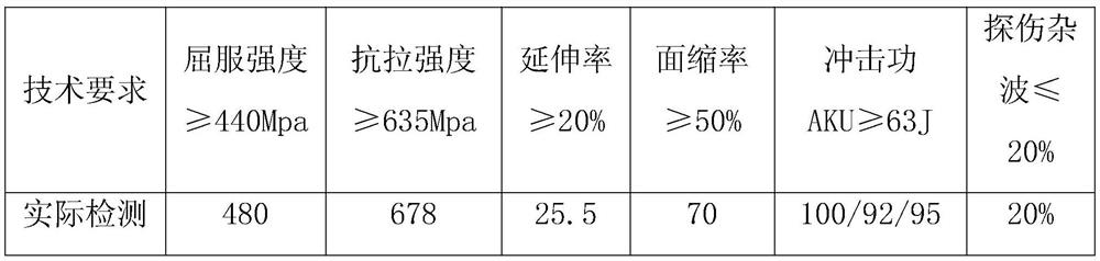 Quenching and tempering heat treatment process for improving flaw detection clutters of 2Cr13 rotor