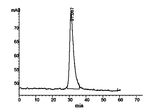 Fructan extract, and preparation method and application thereof