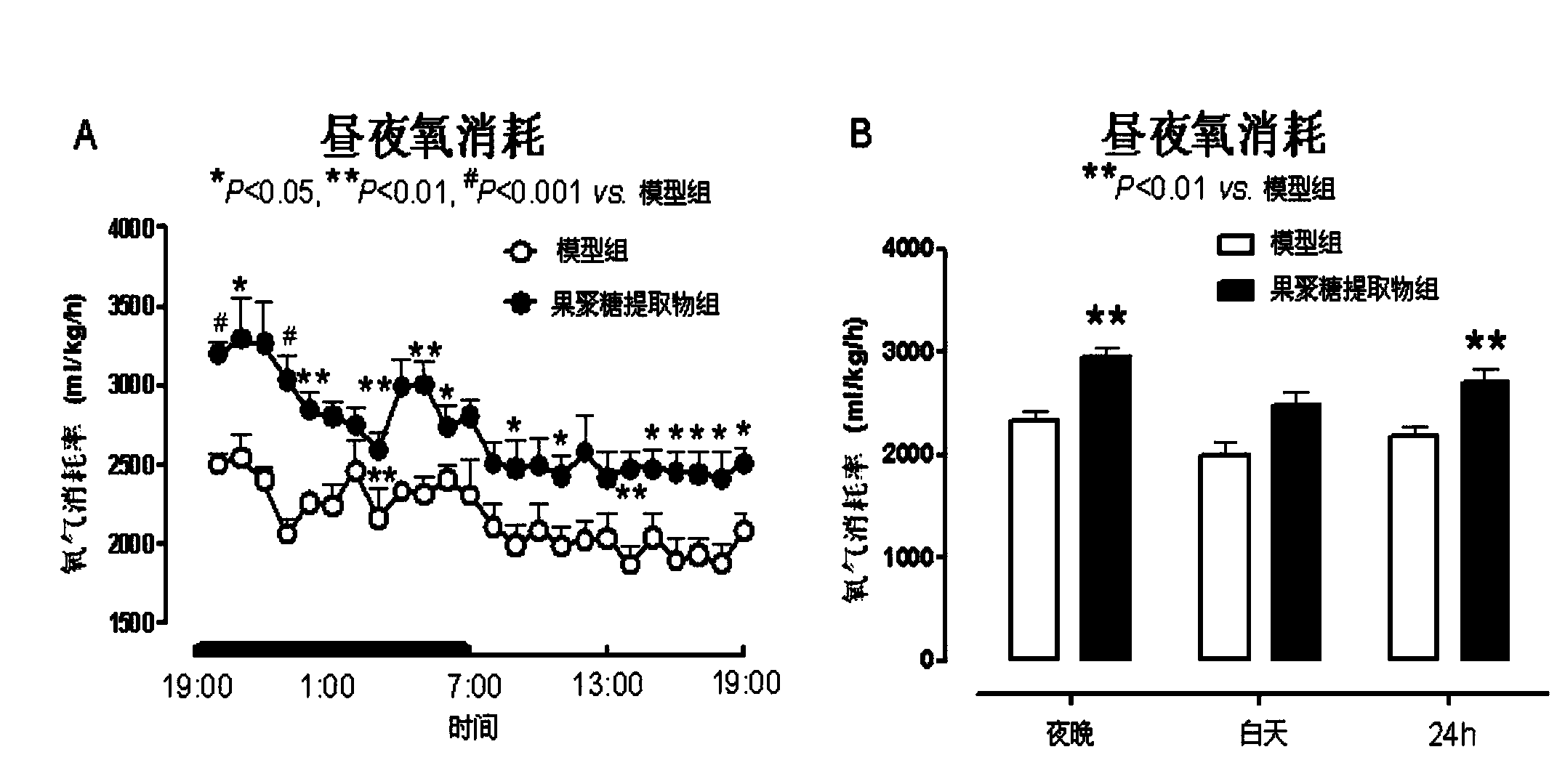 Fructan extract, and preparation method and application thereof