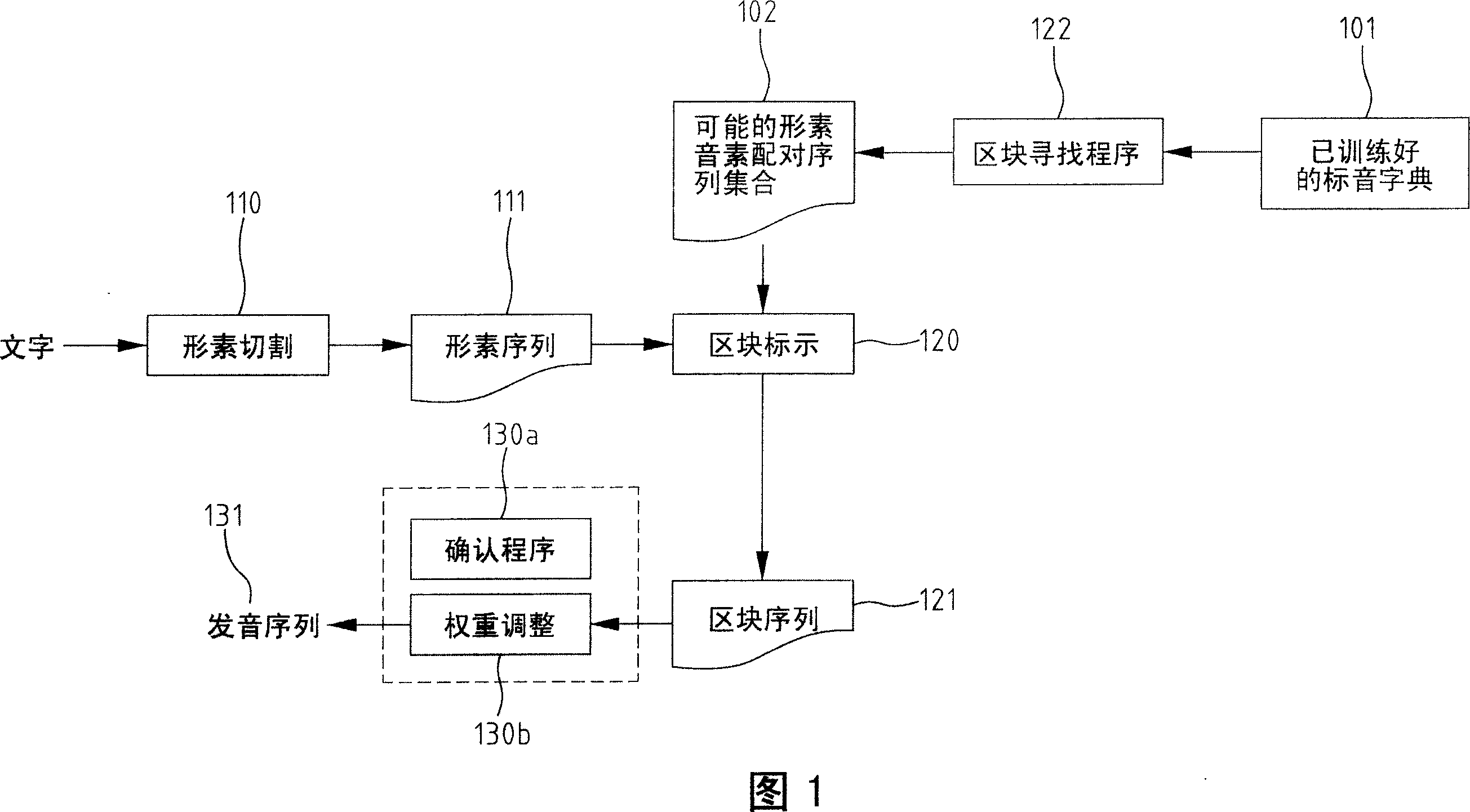 Method for converting character into phonetic symbol