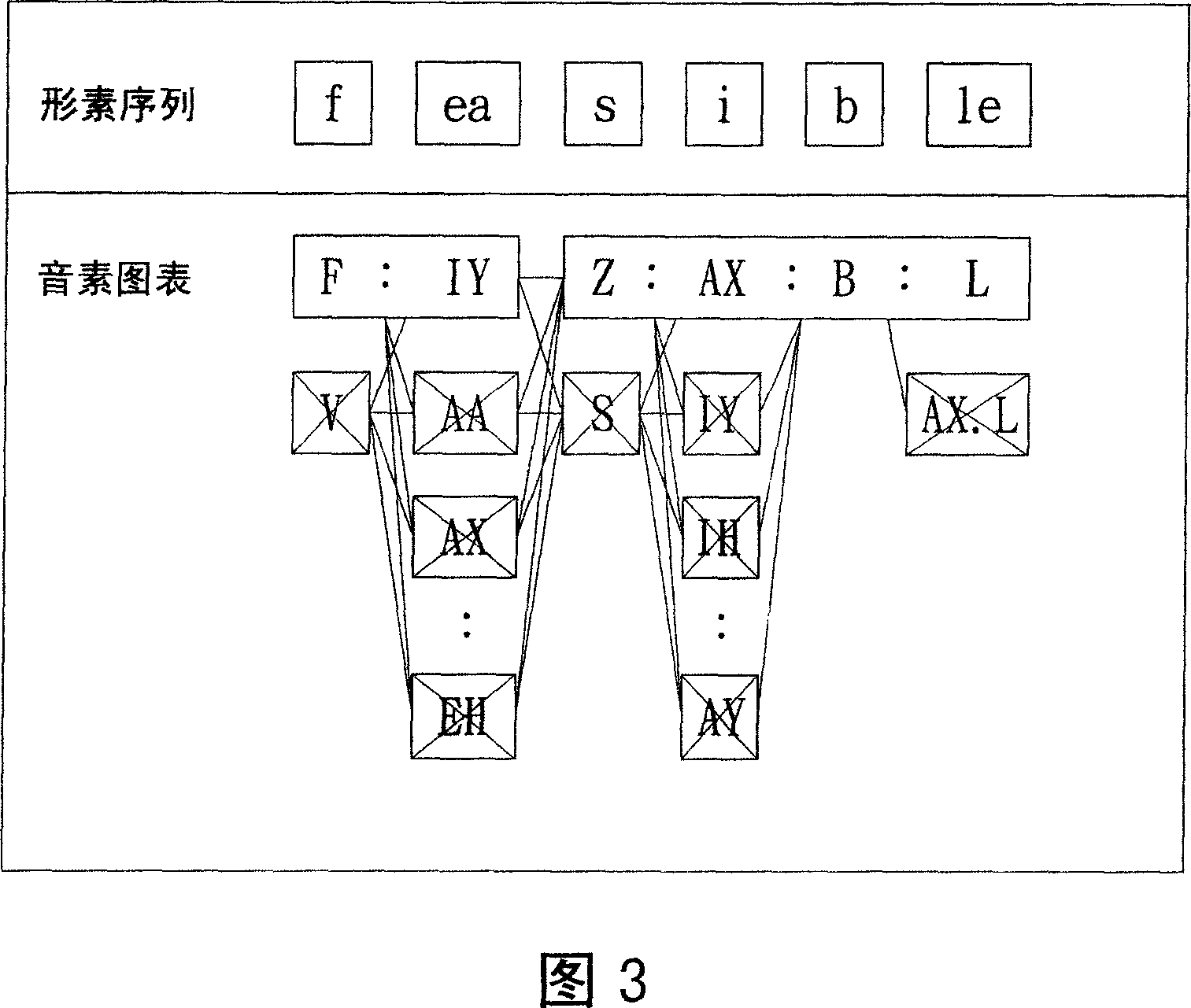 Method for converting character into phonetic symbol