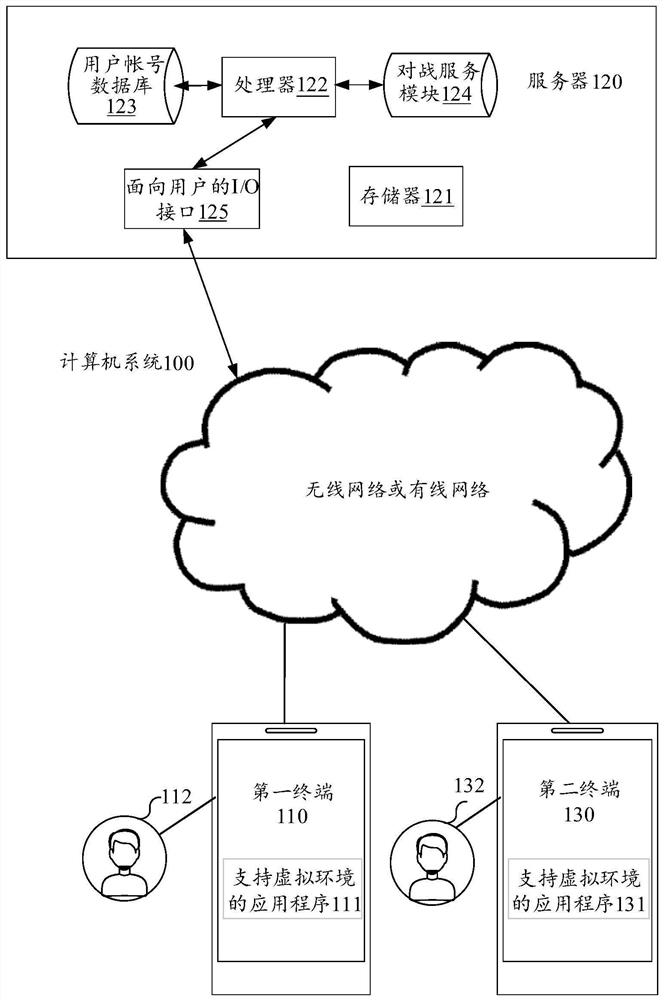 Virtual character control method and device, equipment and medium