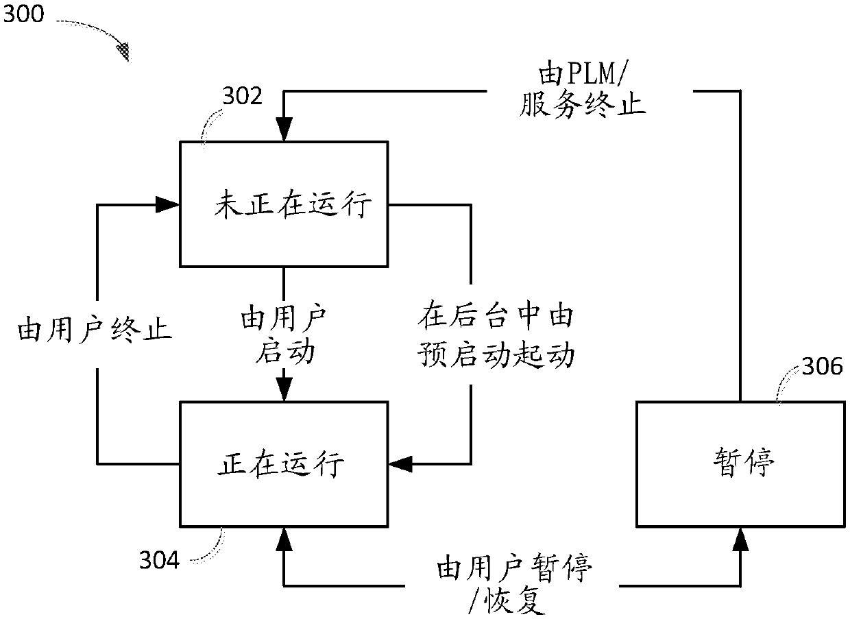 Managing a succession of deployments of an application programming interface (api) server configuration in the software lifecycle development