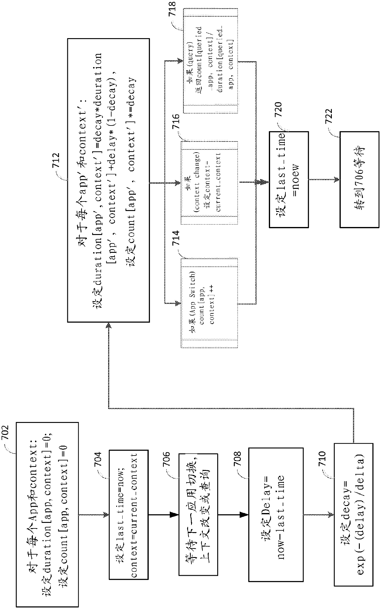 Managing a succession of deployments of an application programming interface (api) server configuration in the software lifecycle development