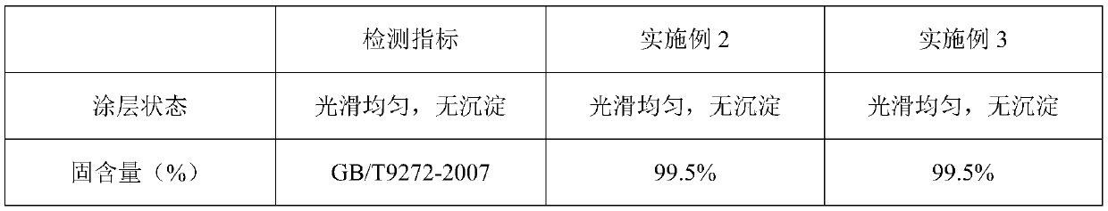 Ocean engineering corrosion prevention polyurea coating and preparation method thereof