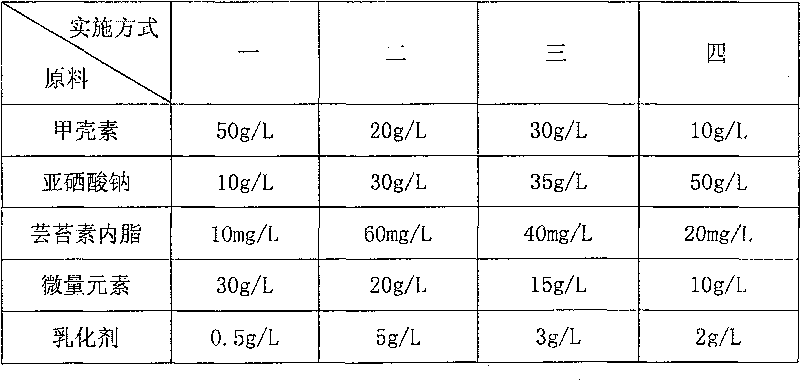 Selenium-enriched organic nourishment modifier and method for making same