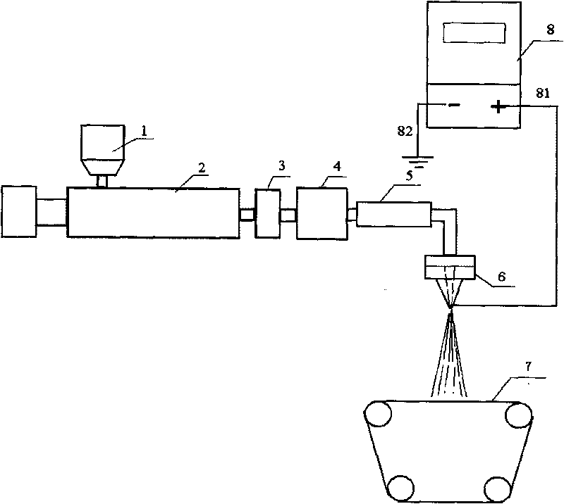 Device and method for manufacturing melting electrostatic spinning nano-fiber non-woven fabrics